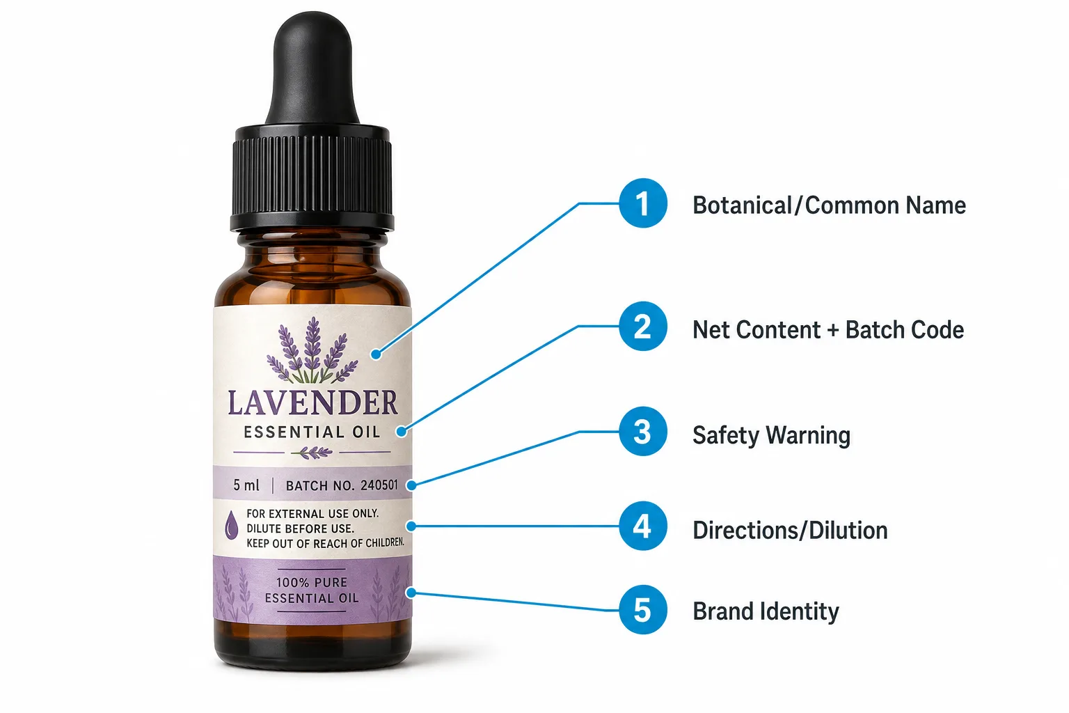 5ml essential oil label anatomy five must-haves