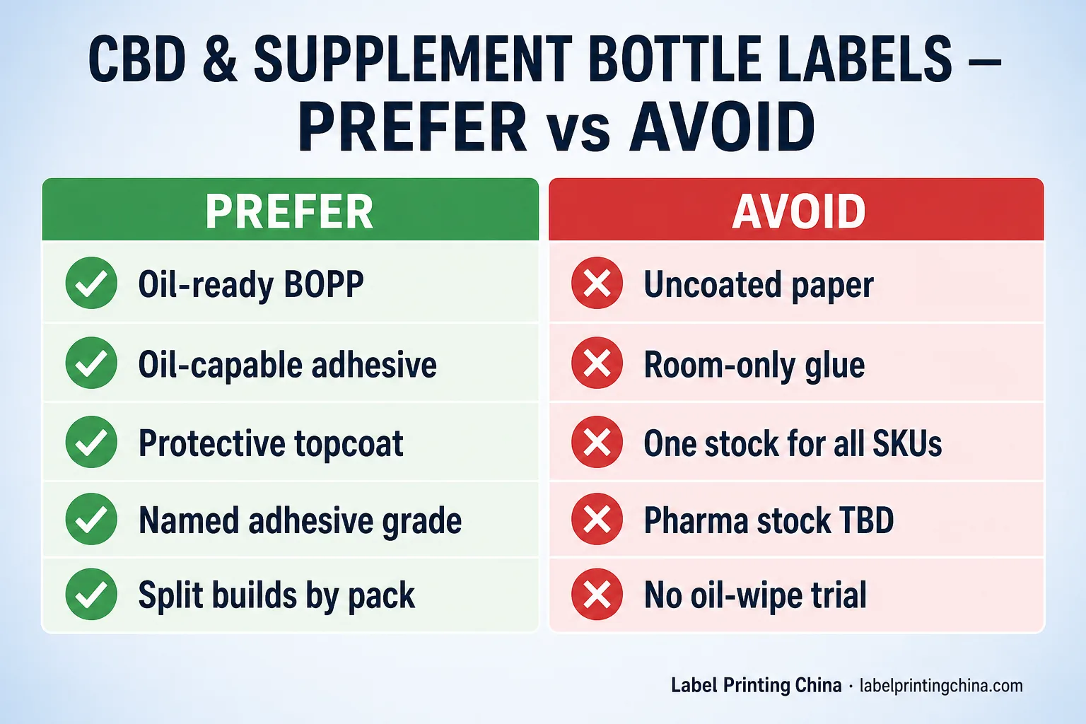 Prefer Avoid Cbd Supplement Bottle Label Builds