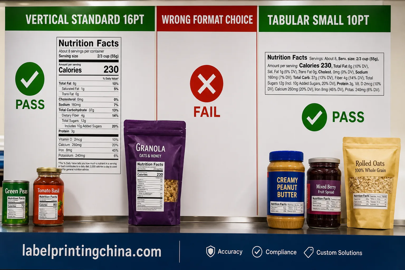 Vertical Vs Tabular Nutrition Label Routing Board