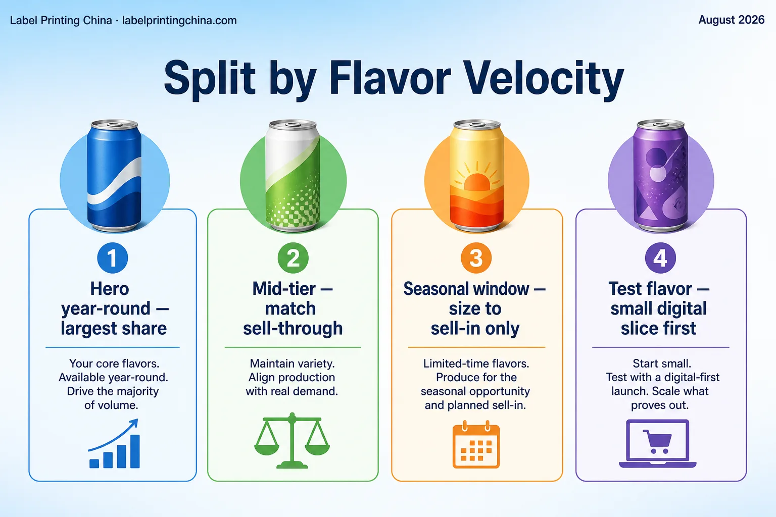 Beverage Sku Quantity Split Velocity Infographic