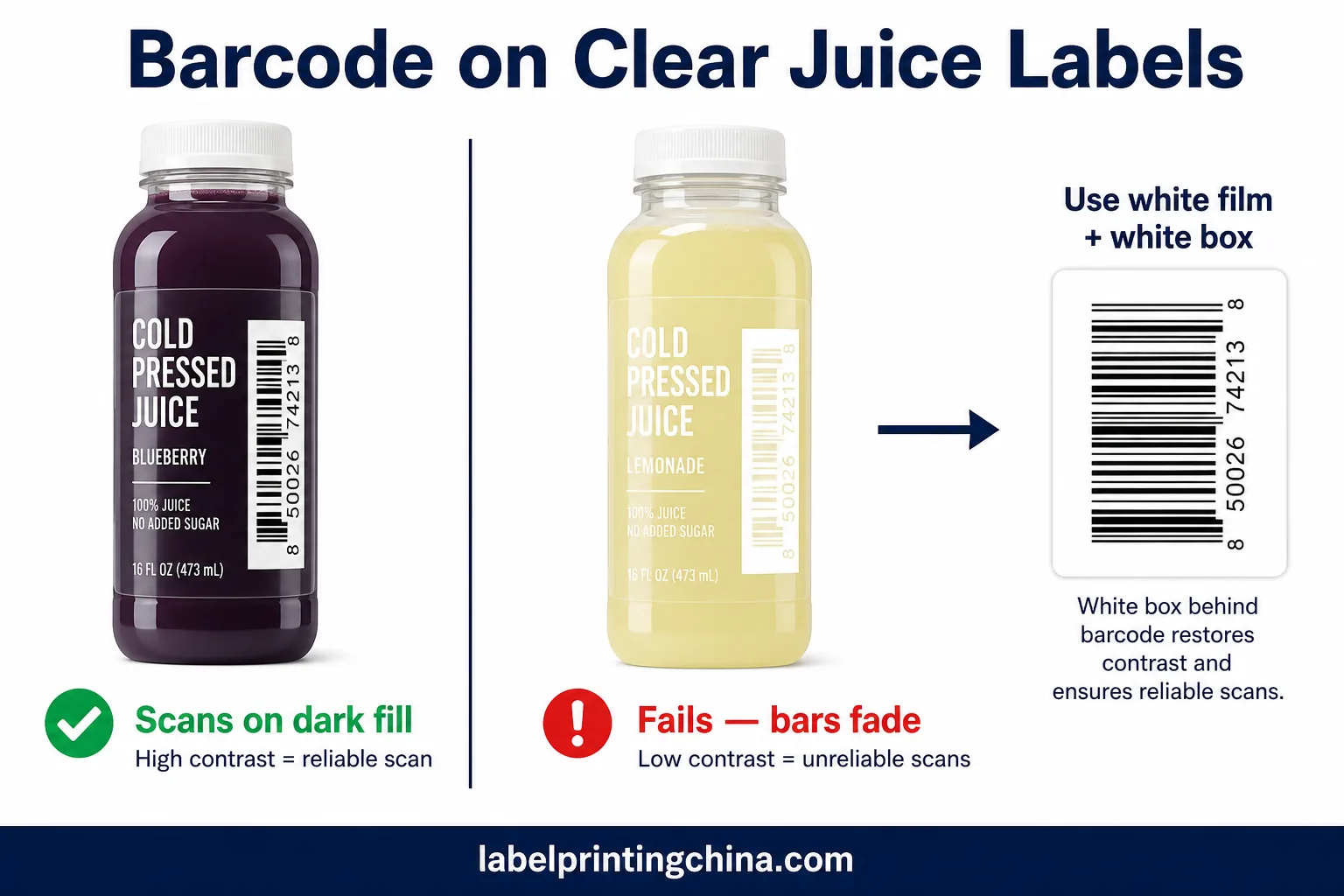 Flat infographic clear versus white juice label barcode contrast decision