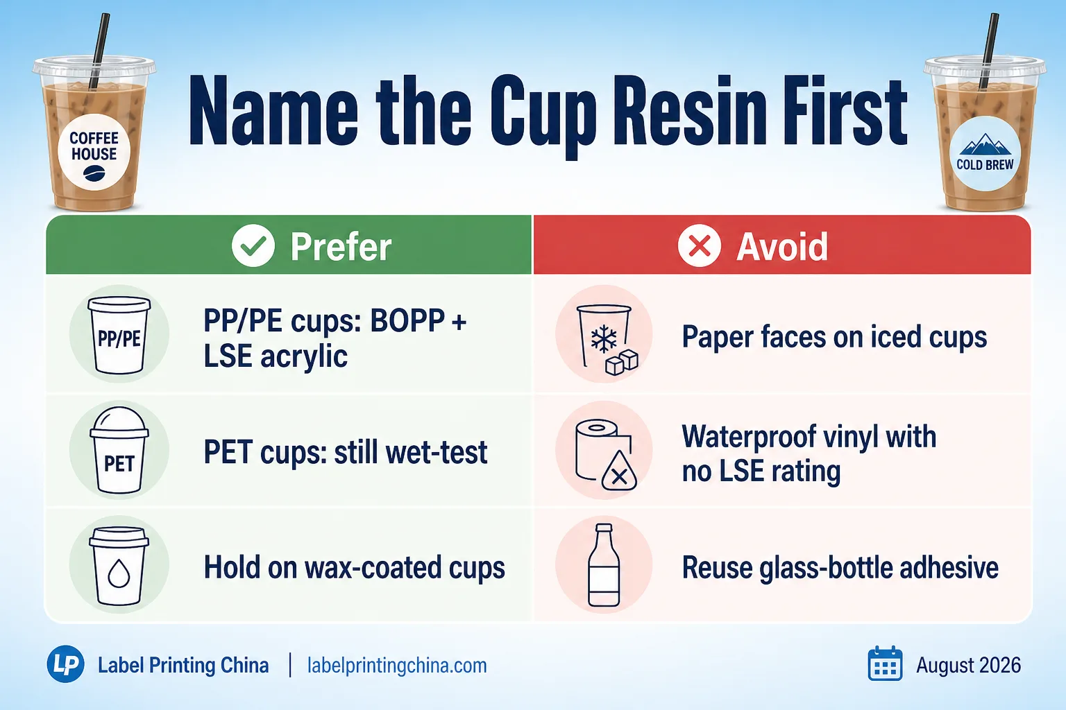 Cup Resin Prefer Avoid Label Infographic