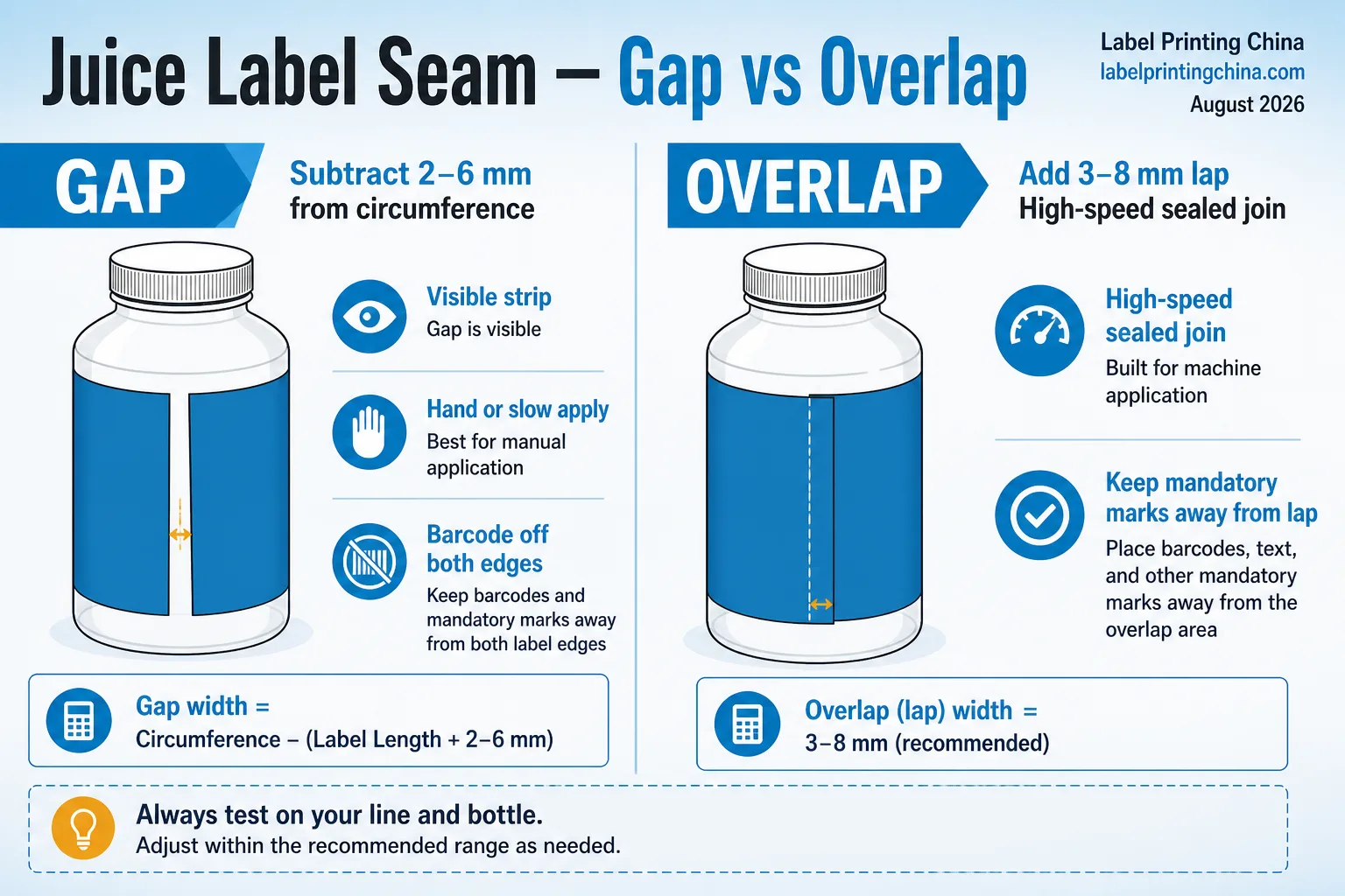 Flat infographic juice label seam gap versus overlap decision
