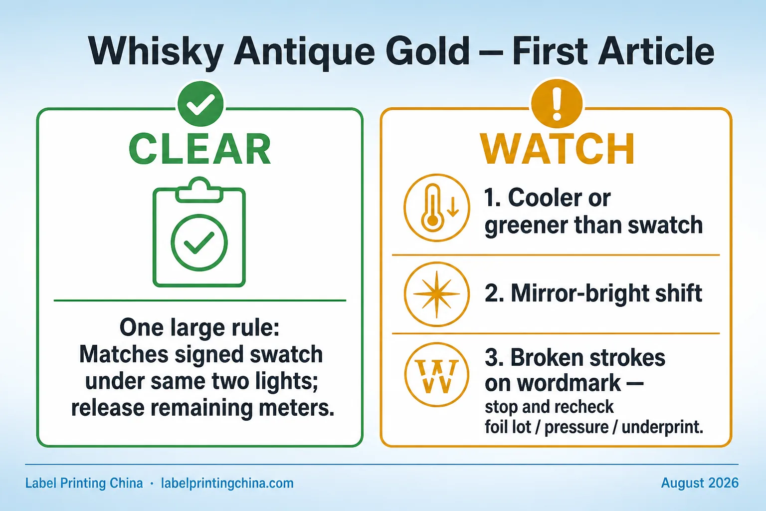 Flat infographic whisky antique gold first-article Clear versus Watch