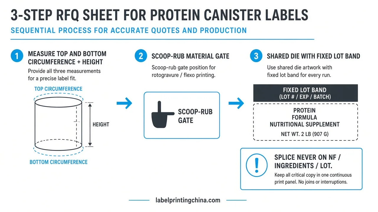 Decision map for canister measure splice material and lot band