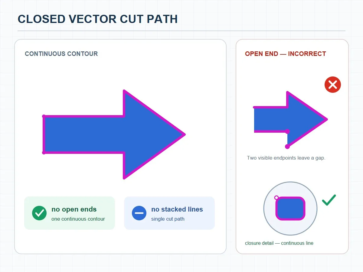 Vector cut path closed diagram